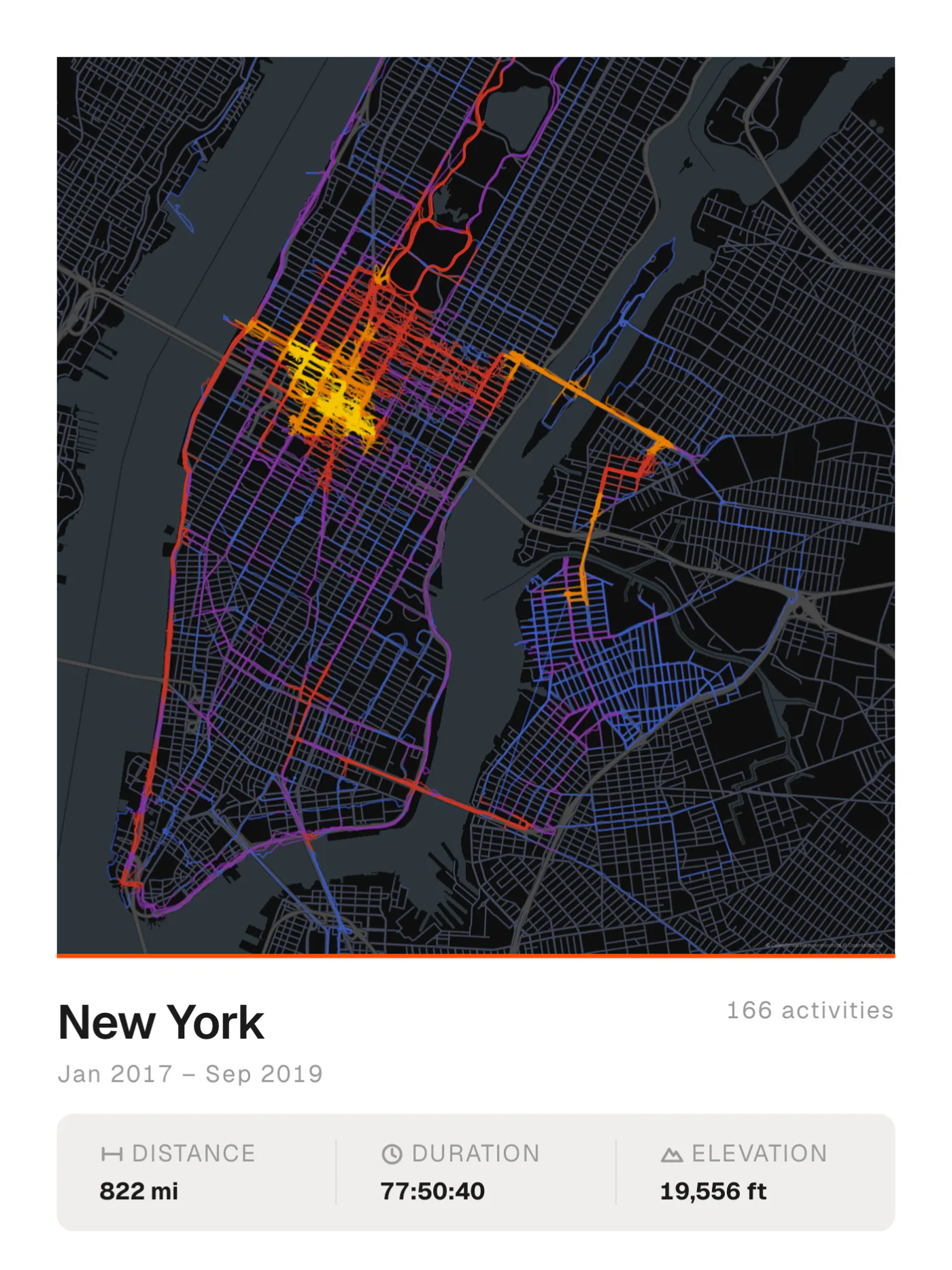 Heatmap poster of Rich Heatmaps